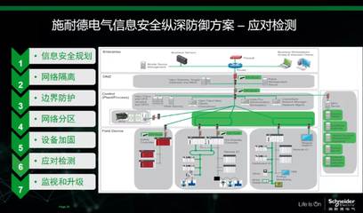 数字化工厂公开课 智能工厂建设与网络安全全景解析