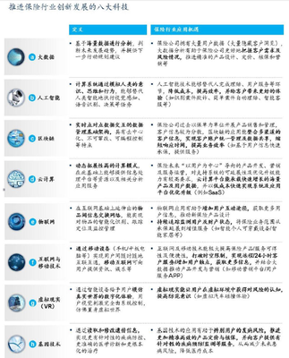 保险科技:互联网保险的下一个竞争前沿