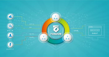 互联网金融的云安全实践与互联网安全服务策略