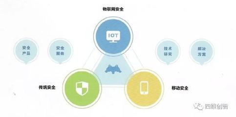 ISC 2018 | 四维创智聚焦智能安全，精彩亮相互联网安全大会